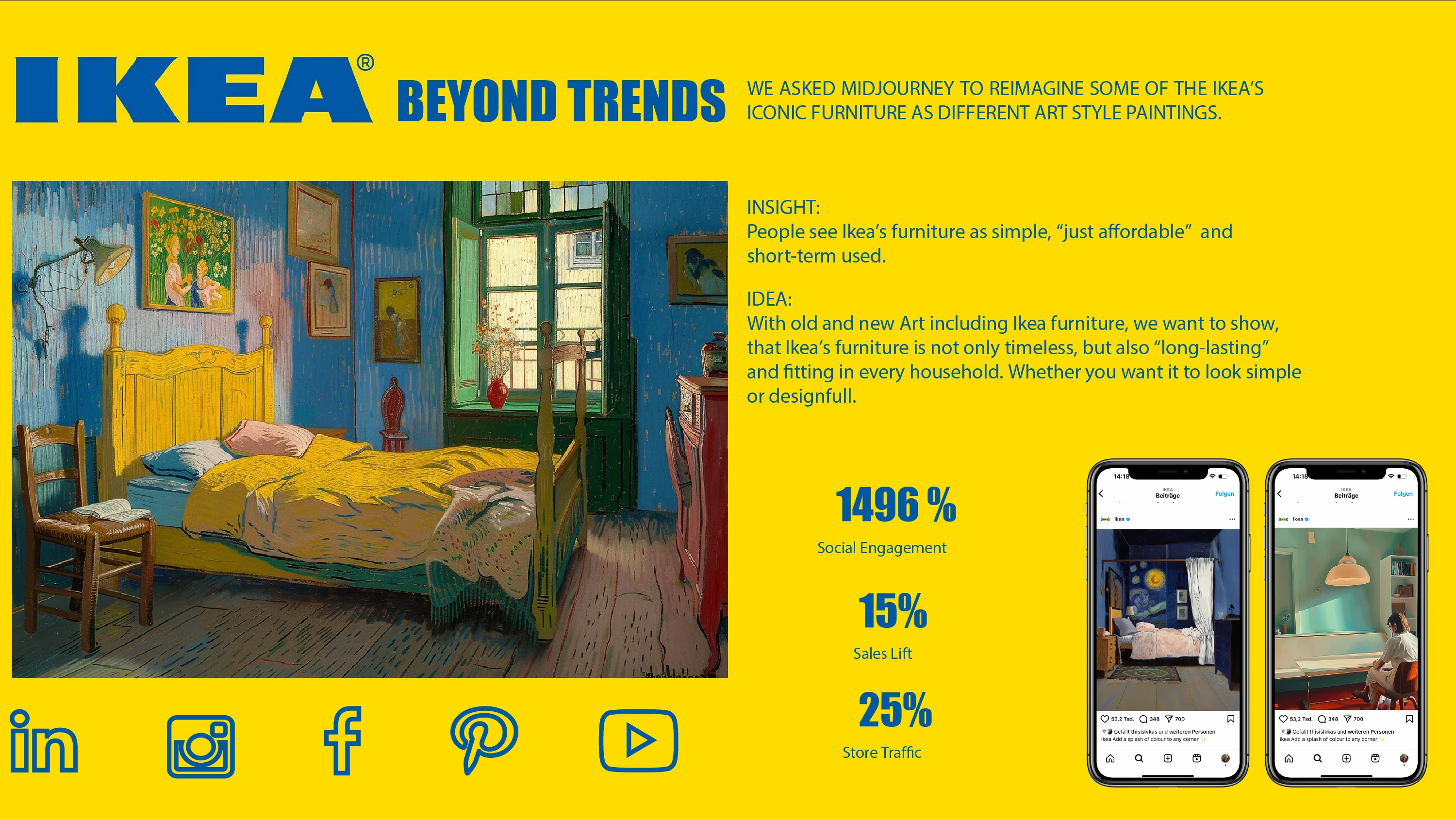 IKEA Beyond Trends campaign showing furniture through different art style filters